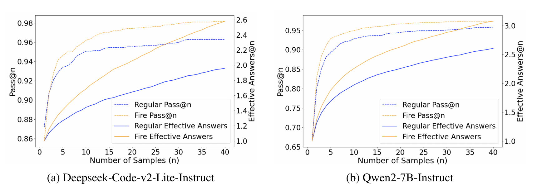 Figure for Flaming-hot Initiation with Regular Execution Sampling for Large Language Models