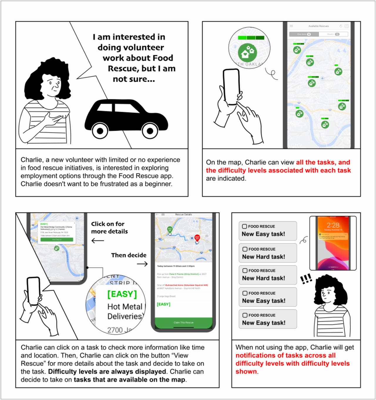 Figure for Predicting and Presenting Task Difficulty for Crowdsourcing Food Rescue Platforms